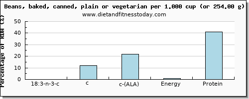18:3 n-3 c,c,c (ala) and nutritional content in ala in baked beans